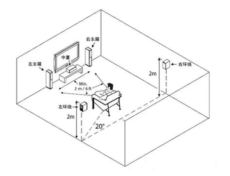 音箱擺放位置